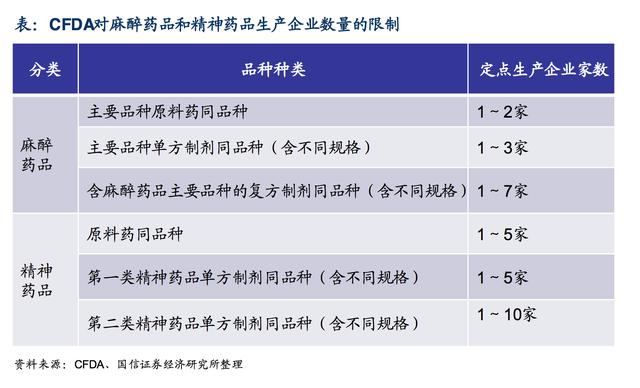 包含的品种情况其中,精神药品分为第一类精神药品和第二类精神药品,第