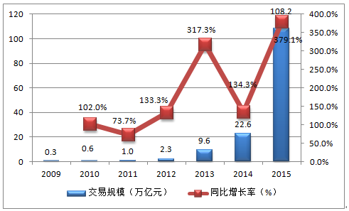 中国什么时候gdp超过日本_中国人均 GDP 什么时候能超过日本