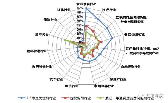 谁会成为3·15的座上客？