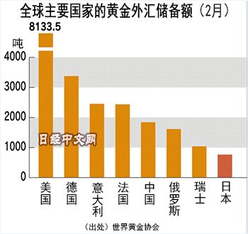 上海中国黄金价格的波动及其影响因素