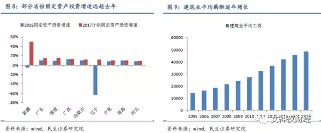 与房价共舞!三四线城市消费升级将惠及这类股