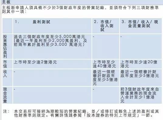 收入证明_公司没有收入(2)
