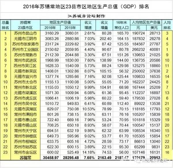 银行贷款收入证明模板_商业银行收入组成