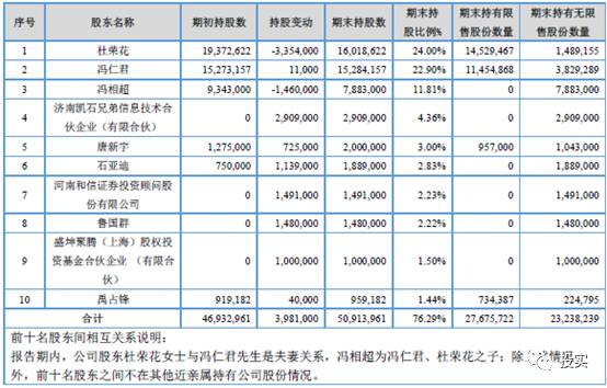 蒙牛纯牛奶_蒙牛主营业务收入(2)