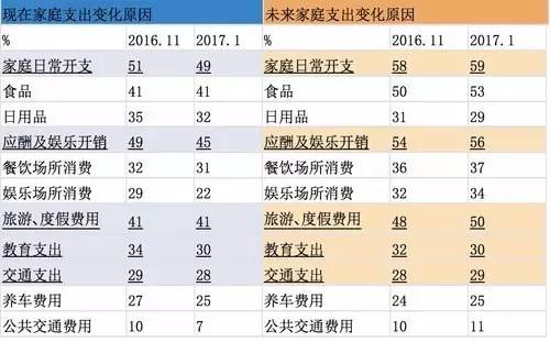 冯提莫收入多少_2017小康收入多少