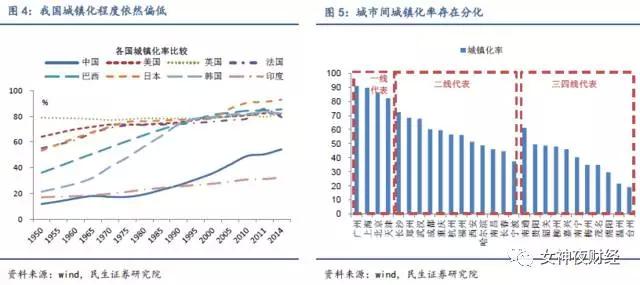 与房价共舞!三四线城市消费升级将惠及这类股