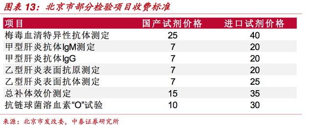 医院检验科_检验科收入(2)