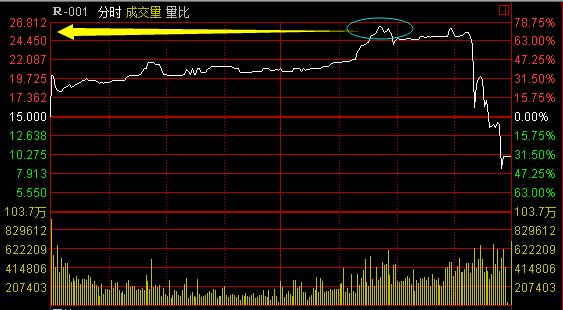 盘锦2017年地财收入