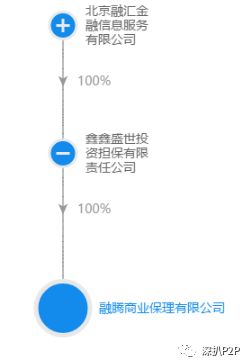 深扒融360:评级机构放高利贷,月管理费高达8%