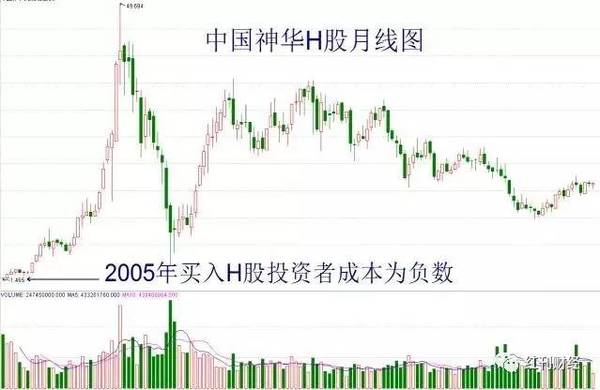 神华高分红神话,红利溢价时代来临?_财经头条