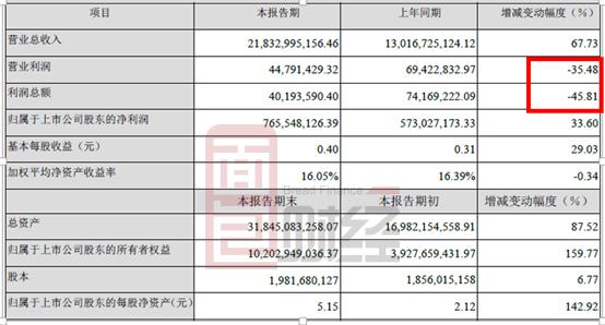内衣肩带下滑的图片_营业收入下滑原因