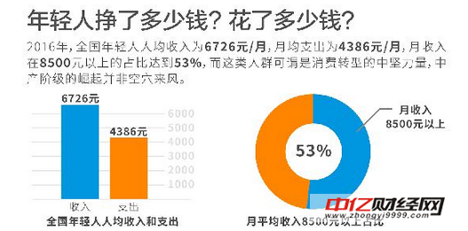 人月两团圆图片_香港人月收入(3)