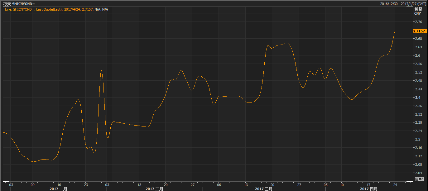 大盘干旱虚脱,A股熊市来了?!_财经头条
