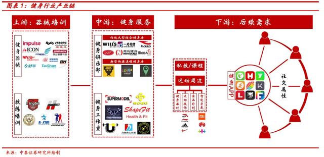 收入证明_私教收入怎么样