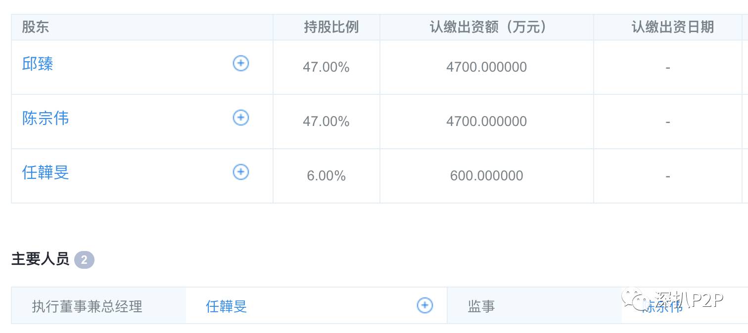 鲤鱼理财