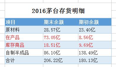 结转销售成本_收入成本结转(2)