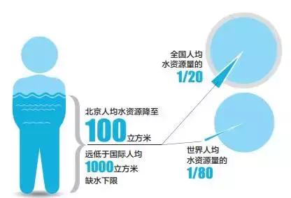 人口不断增长_2018年安仁房价是跌还是涨 还没买房的人都看看(2)