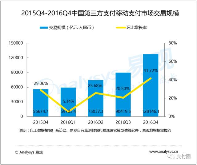 财务报表模板_收入报表按付款方(2)