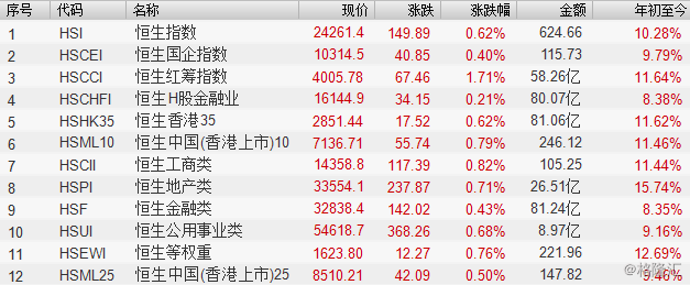 雄安新区设立基建股大爆发 金隅股份领涨港股