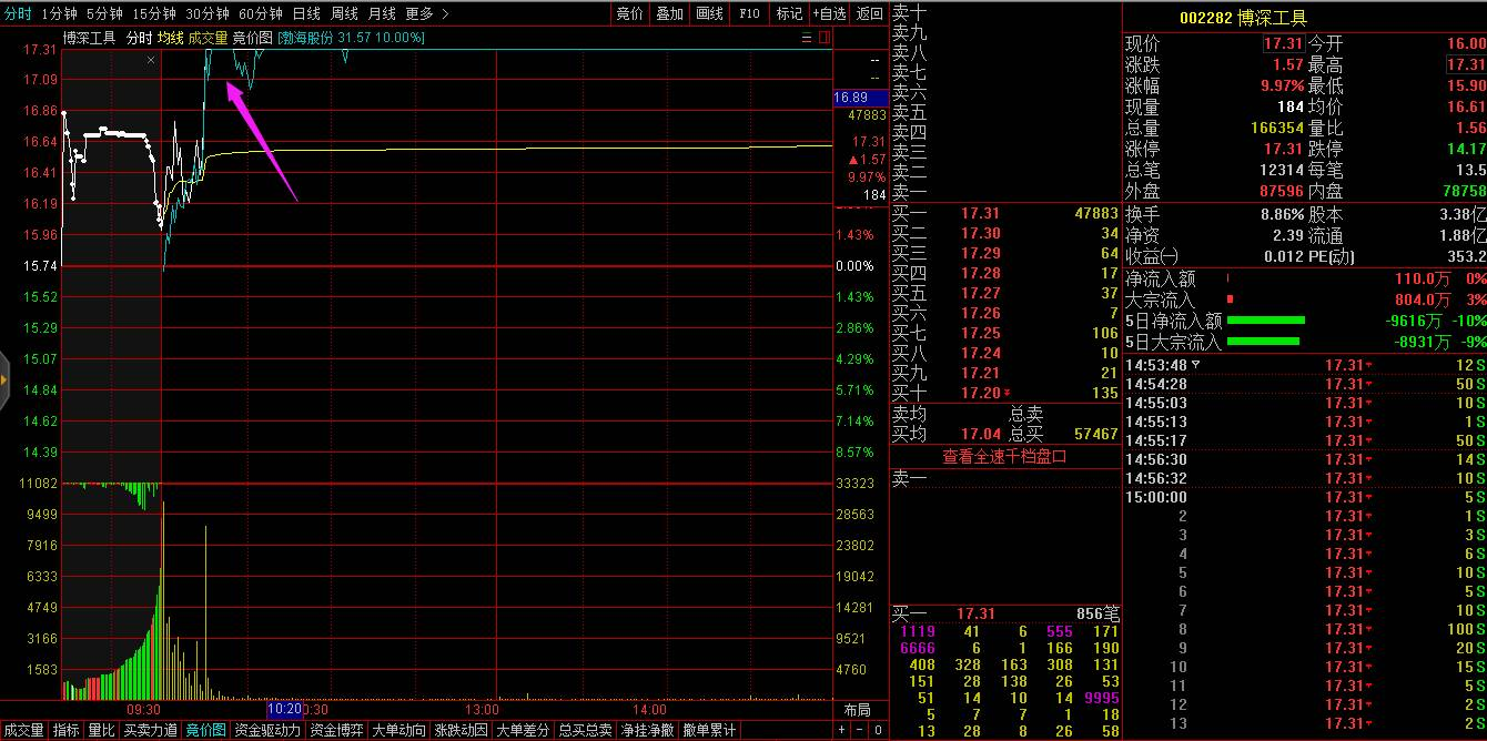 4月26日复盘+三板定龙头,烂板出妖股_财经头