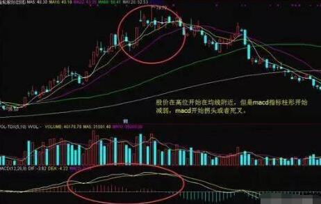 史上最全MACD技术指标详解,股票书上压根找