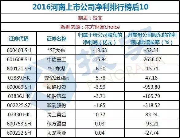 收入证明_中原集团营业收入(3)