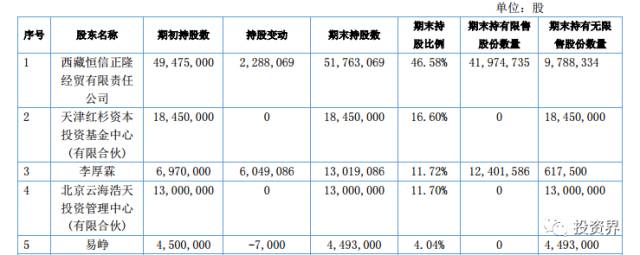 巨星代言,思聪捞金新三板里女人钱和孩子钱最好赚!