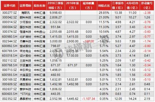 破净的中科招商:只卖1块钱,你敢出手吗?