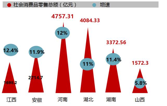 gdp增速_2018年中部六省gdp