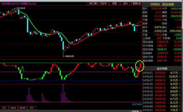 放量长阳下实则暗藏杀机!最佳布局点位显现!_