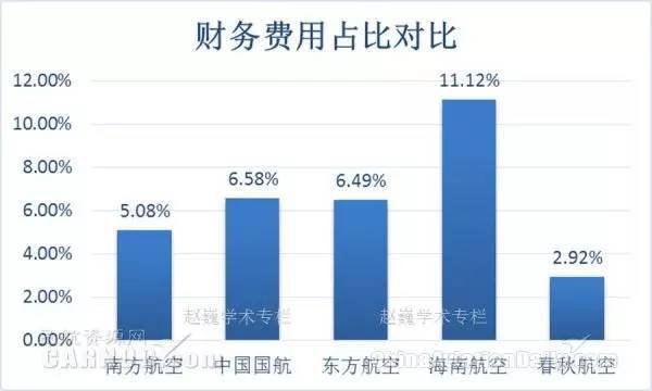 冯提莫收入多少_营业费用占收入的多少(2)