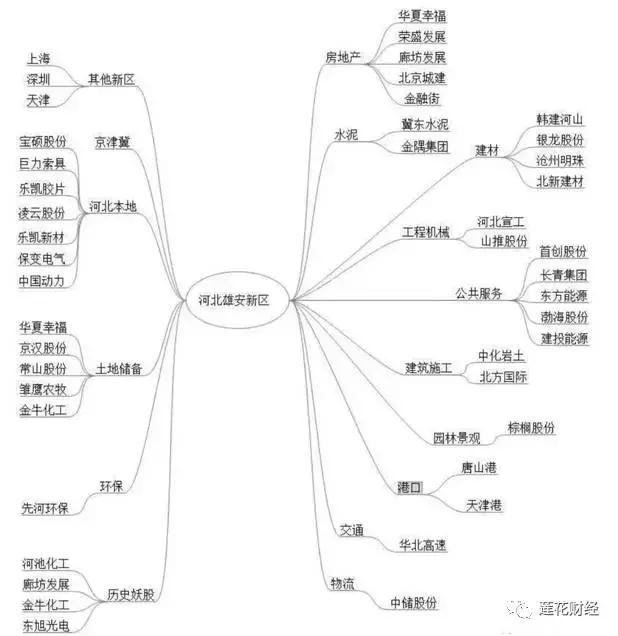 雄安新区来袭 河北涨停!股票买不进,你该怎么办