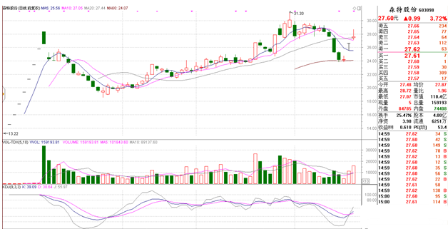 雄安大开发基建受益股_财经头条