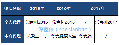 深度测评:华夏常青树2017值得买吗?_财经头条