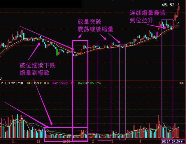魔鬼交易员_交易员的收入