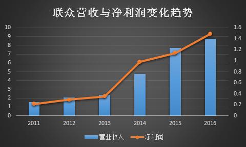 做医药销售技巧和话术_上海医药销售收入(2)