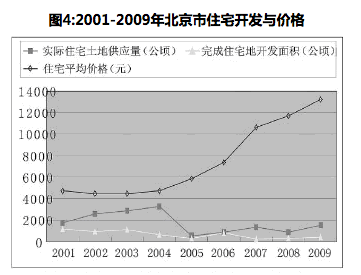 北京人口多少_北京人到底都去哪了 您绝对想不到......(2)