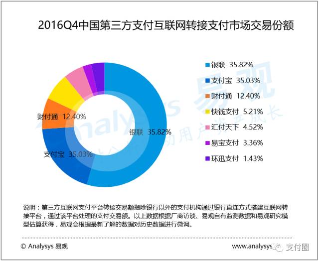 财务报表模板_收入报表按付款方