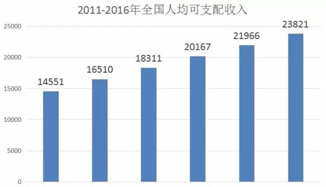 蚁群算法_人均收入算法