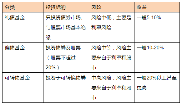 股票、P2P、基金.你该选择哪类理财产品?_财