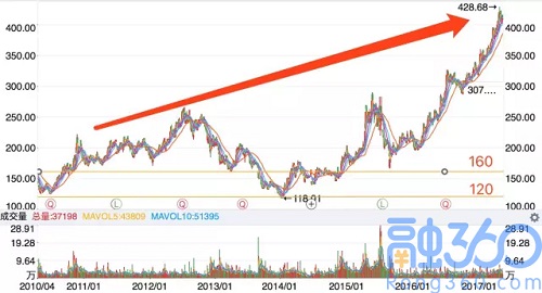 赵丽颖收入比何炅高_南昌房价高 收入低(3)