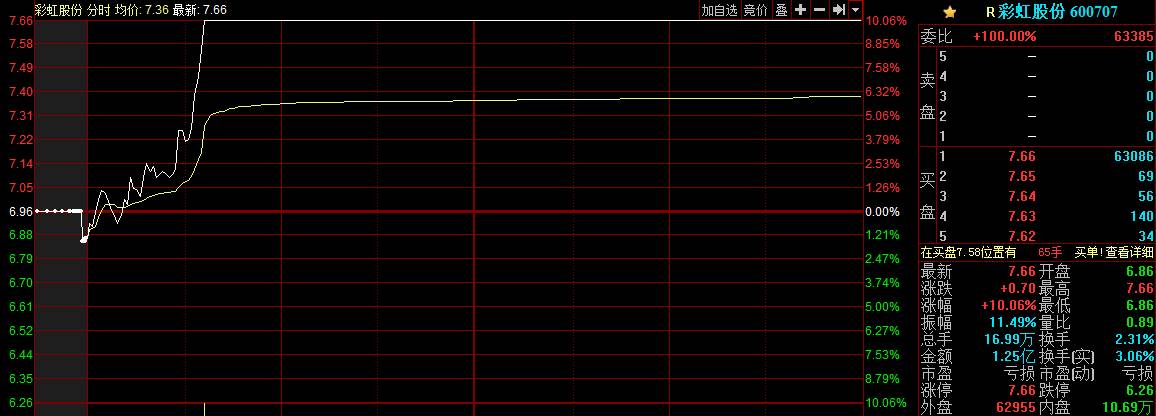 涨停复盘 | 创业板涨超1%,次新股强势当大哥_财