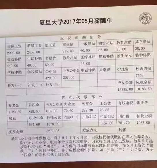 1万5摩托_月收入1万5 买车(2)