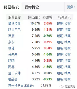 包括了马云爸爸、强东哥、李大哥啥的都在，而且在同类基金中它的表现算优秀的~