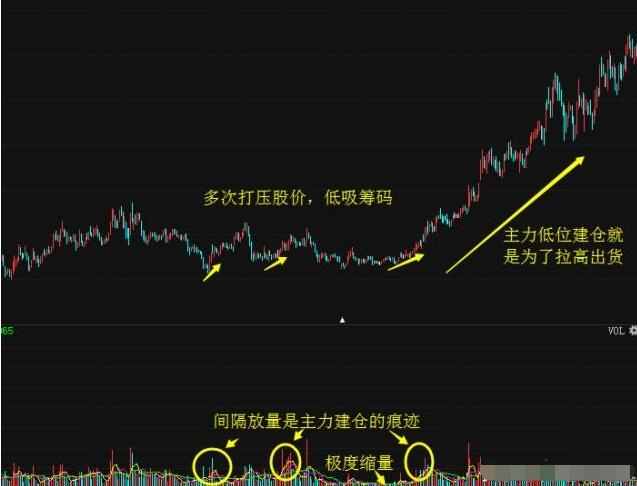 庄家如何操盘一只股票?散户看懂把股市当提款