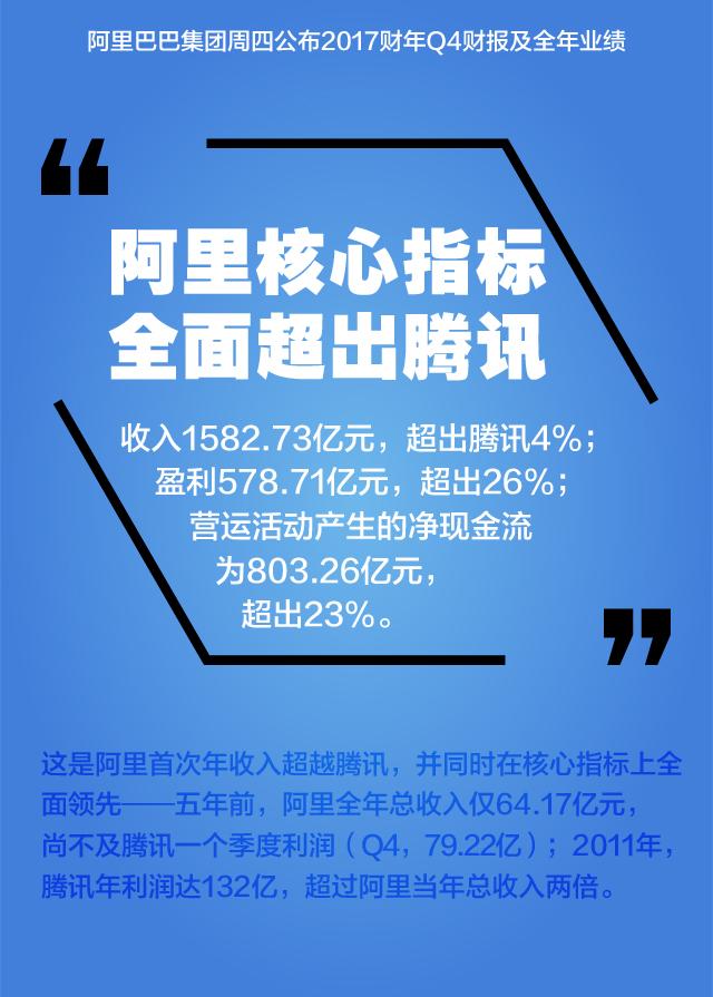 收入证明_阿里巴巴 2011 收入(2)