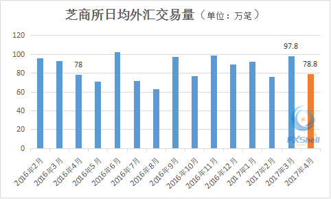 爱情回来了_回来是有外汇收入