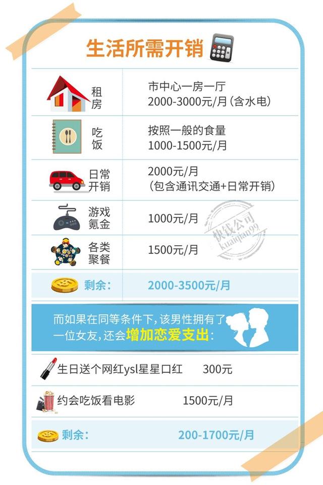 迪拜人均月收入_月收入16000
