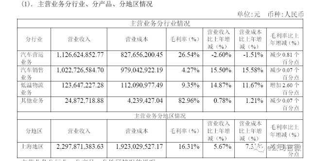 女子出租车生娃_出租车营运收入(3)