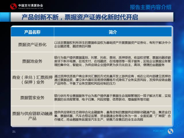 工程结算审计方案模板_支付结算收入(2)